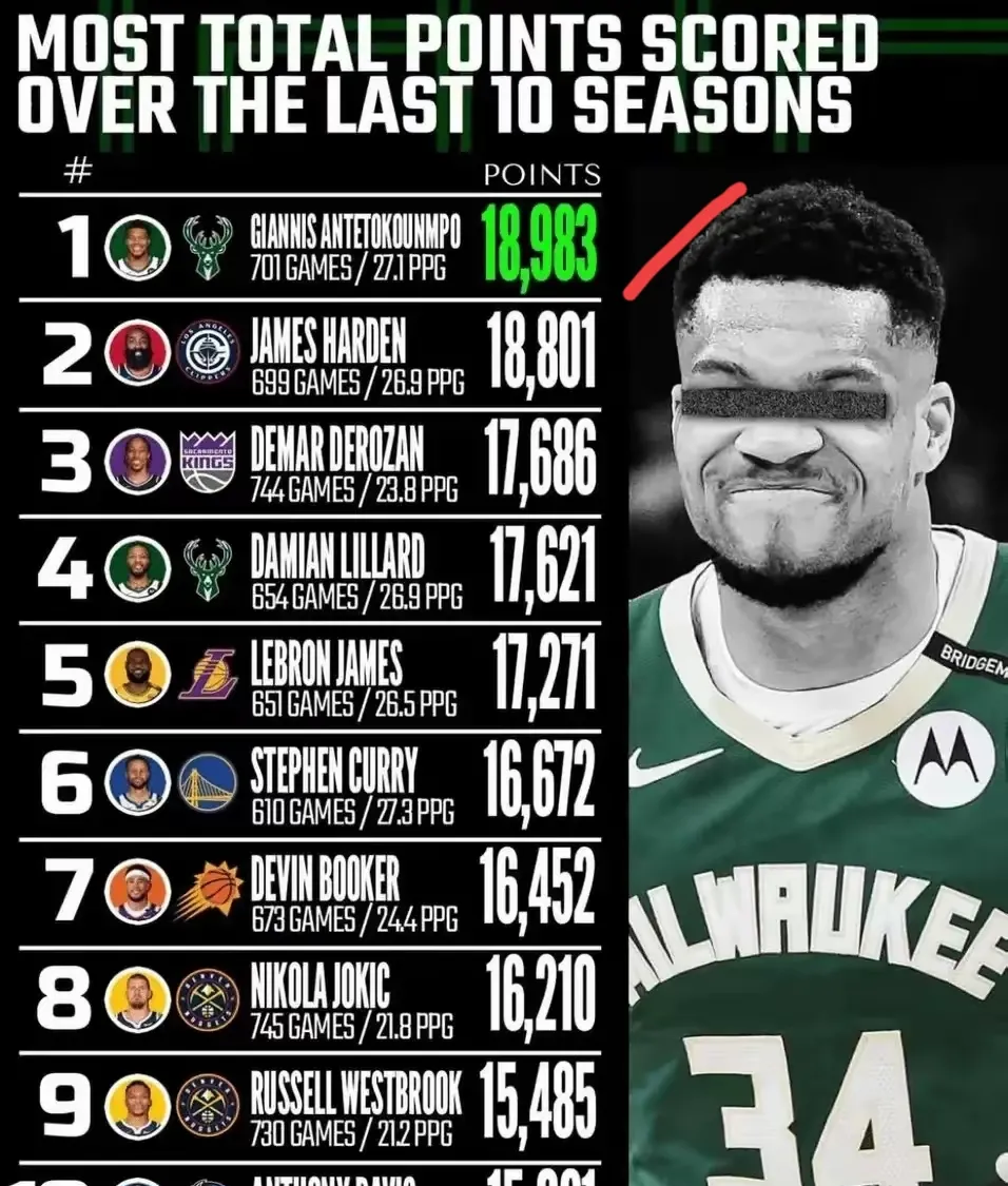 勇士B队强势墨西哥男篮,字母哥绝境逆转 勇士B队强势墨西哥男篮,字母哥绝境逆转